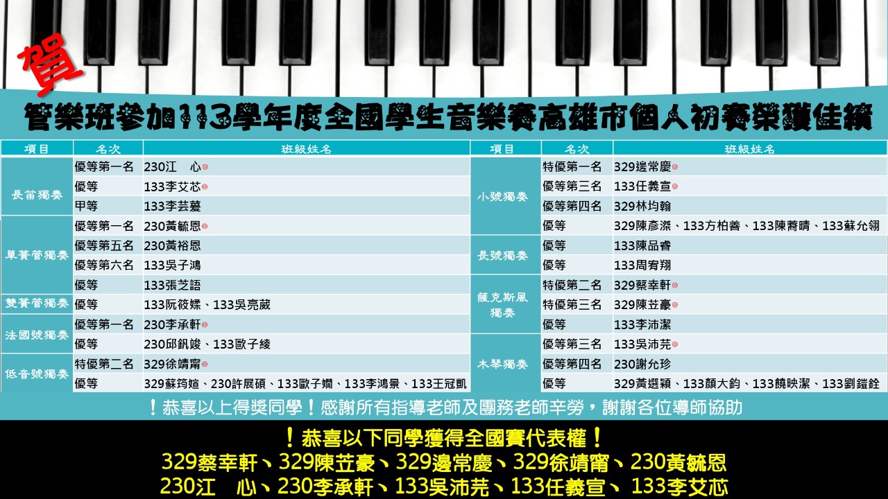 113個人賽榮譽榜.jpg
